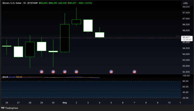 Click to Enlarge

Name: BTCUSD_2025-05-04_05-25-13.png
Size: 144 KB