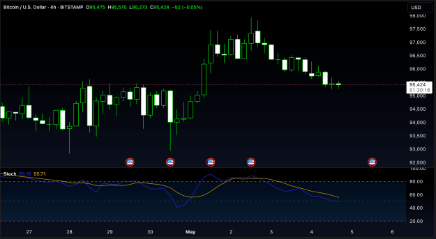 Click to Enlarge

Name: BTCUSD_2025-05-04_13-39-44.png
Size: 53 KB