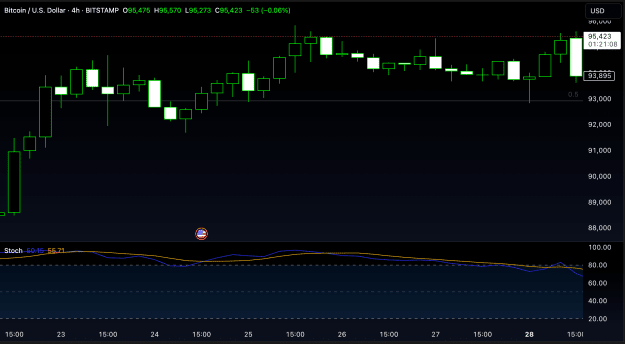 Click to Enlarge

Name: BTCUSD_2025-05-04_13-38-52.png
Size: 41 KB
