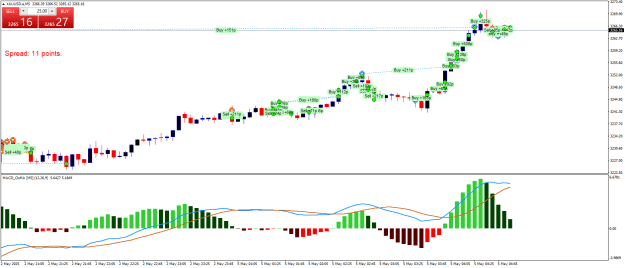 Click to Enlarge

Name: XAUUSD.aM5.png
Size: 23 KB
