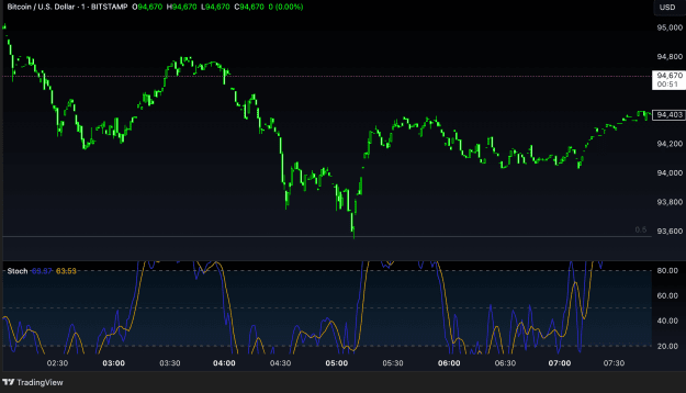 Click to Enlarge

Name: BTCUSD_2025-05-05_01-22-09.png
Size: 164 KB