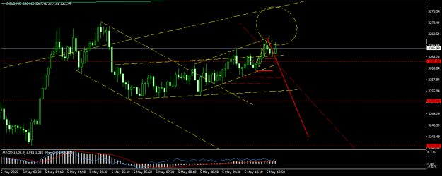 Click to Enlarge

Name: GOLDM5.png
Size: 14 KB