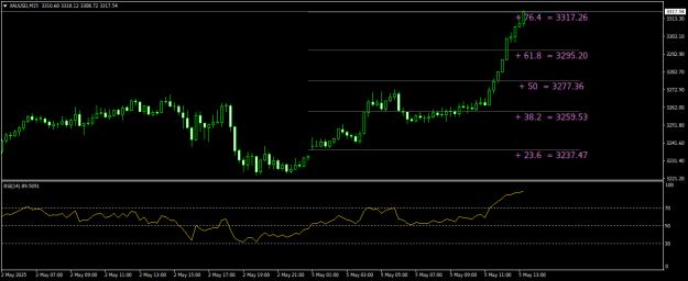 Click to Enlarge

Name: XAUUSDM15.png
Size: 15 KB