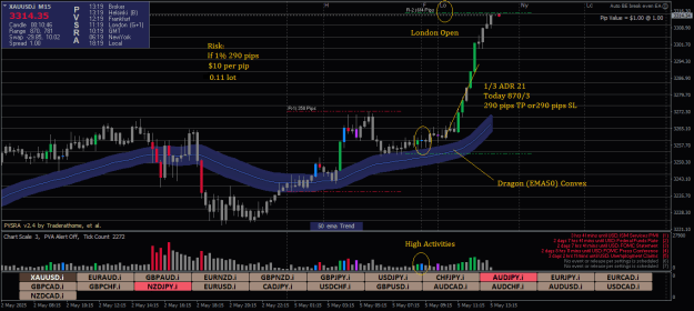Click to Enlarge

Name: XAUUSD.iM15.png
Size: 30 KB