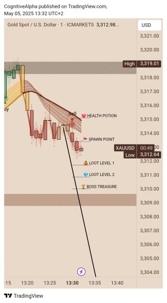 Click to Enlarge

Name: TradingView_Screenshot_1746444731351.jpg
Size: 416 KB