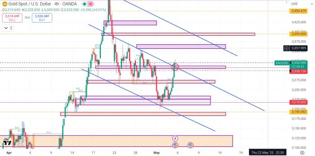 Click to Enlarge

Name: Screenshot_2025-05-05-19-41-20-373_com.tradingview.tradingviewapp-edit.jpg
Size: 881 KB