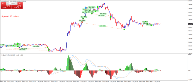 Click to Enlarge

Name: XAUUSD.aM1.png
Size: 26 KB