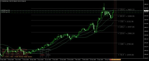 Click to Enlarge

Name: XAUUSDDaily.png
Size: 26 KB