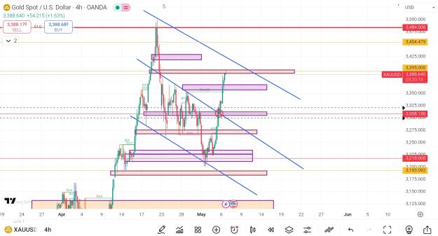 Click to Enlarge

Name: Screenshot_2025-05-06-19-09-49-823_com.tradingview.tradingviewapp-edit.jpg
Size: 774 KB