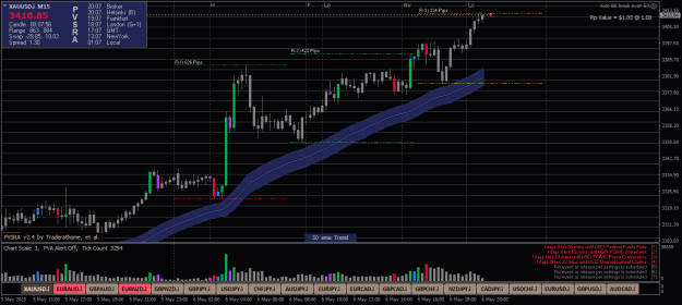 Click to Enlarge

Name: XAUUSD.iM15.png
Size: 23 KB