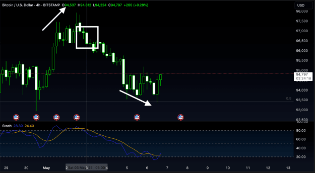 Click to Enlarge

Name: BTCUSD_2025-05-06_12-35-42.png
Size: 59 KB