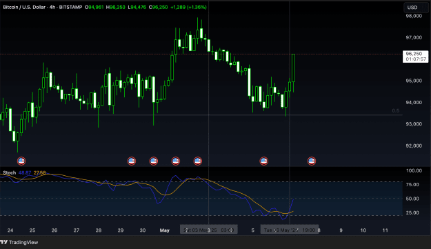 Click to Enlarge

Name: BTCUSD_2025-05-06_17-52-03.png
Size: 162 KB