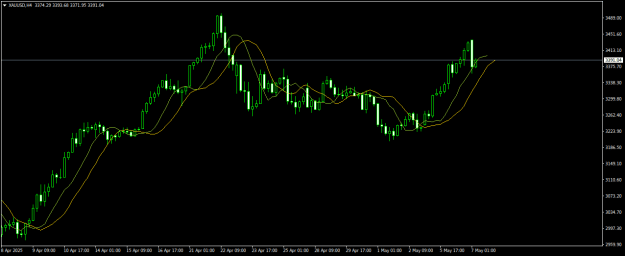 Click to Enlarge

Name: XAUUSDH4.png
Size: 14 KB