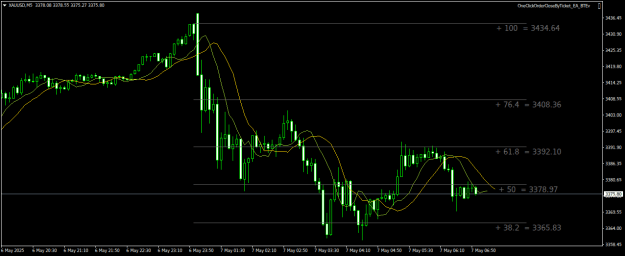 Click to Enlarge

Name: XAUUSDM5.png
Size: 18 KB