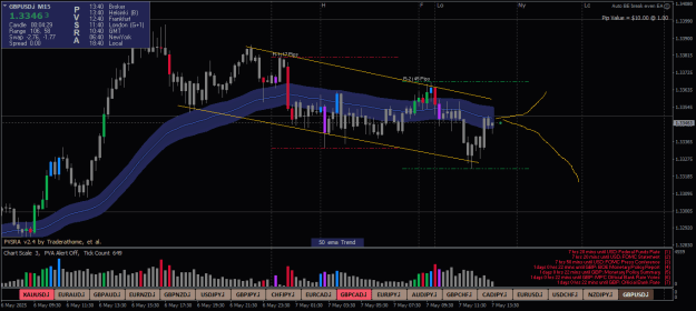 Click to Enlarge

Name: GBPUSD.iM15.png
Size: 25 KB