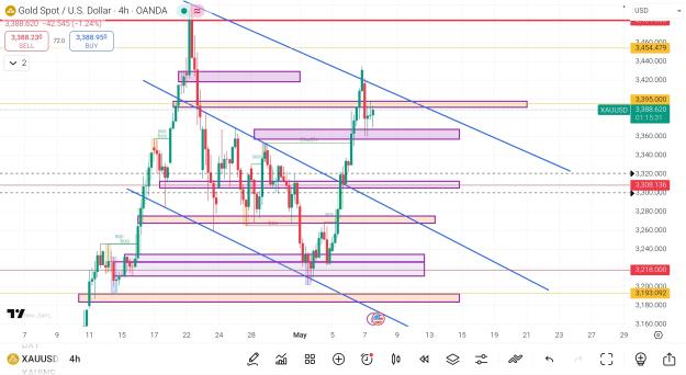Click to Enlarge

Name: Screenshot_2025-05-07-17-14-32-109_com.tradingview.tradingviewapp-edit.jpg
Size: 828 KB