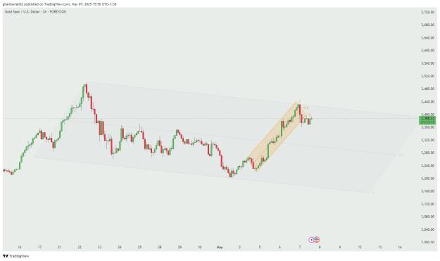 Click to Enlarge

Name: XAUUSD_2025-05-07_15-56-45_76a93.jpg
Size: 81 KB