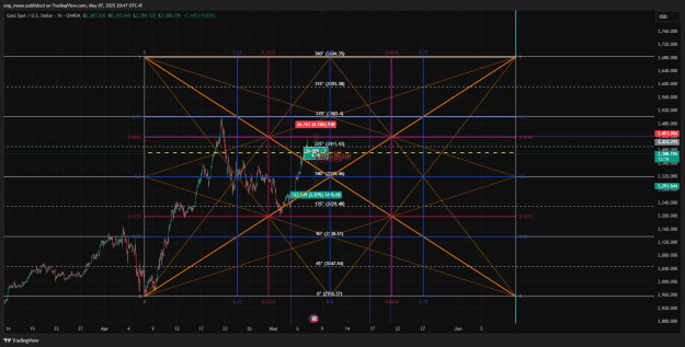 Click to Enlarge

Name: XAUUSD_2025-05-07_20-47-50_bdee0.png
Size: 70 KB