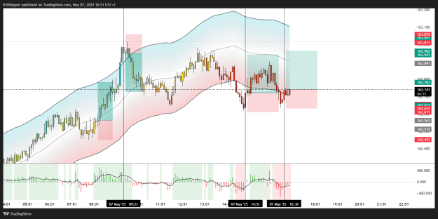 Click to Enlarge

Name: EURJPY_2025-05-07_16-51-45_facd1.png
Size: 98 KB