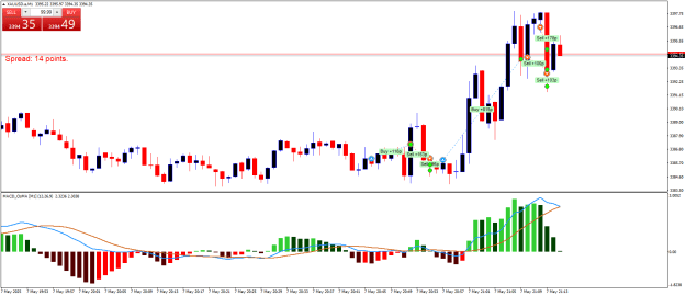 Click to Enlarge

Name: XAUUSD.aM1.png
Size: 20 KB