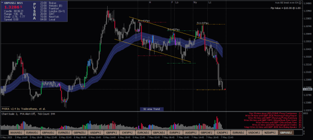 Click to Enlarge

Name: GBPUSD.iM15.png
Size: 27 KB