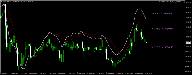 Click to Enlarge

Name: XAUUSDM15.png
Size: 19 KB