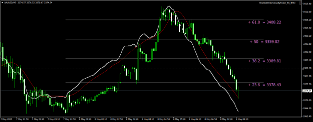 Click to Enlarge

Name: XAUUSDM5.png
Size: 18 KB