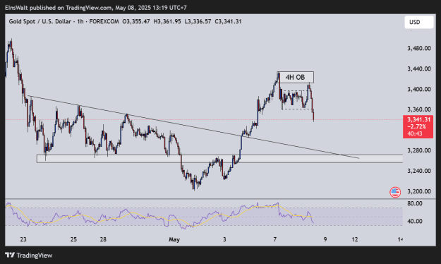 Click to Enlarge

Name: XAUUSD_2025-05-08_13-19-17.png
Size: 29 KB