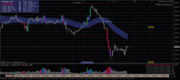 Click to Enlarge

Name: XAUUSD.iM15.png
Size: 23 KB