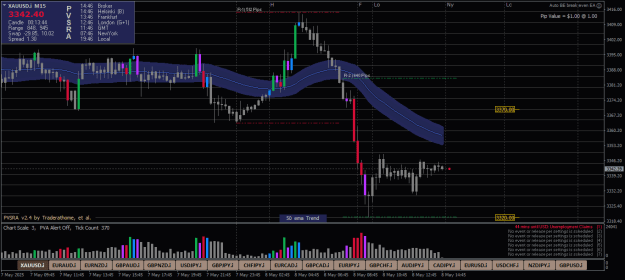 Click to Enlarge

Name: XAUUSD.iM15.png
Size: 23 KB