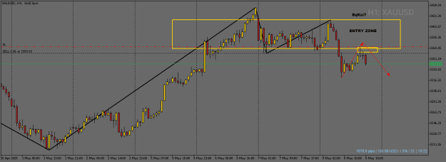 Click to Enlarge

Name: XAUUSDH1.png
Size: 13 KB
