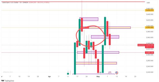 Click to Enlarge

Name: TradingView_Screenshot_1746719314964~2.jpg
Size: 281 KB