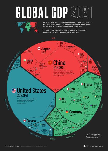 Click to Enlarge

Name: Global-GDP-by-Country-2021-V15-Mobile-1.jpg
Size: 1.4 MB