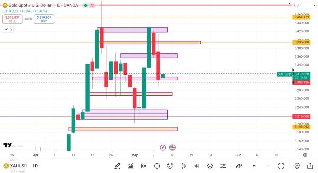Click to Enlarge

Name: Screenshot_2025-05-09-04-10-03-888_com.tradingview.tradingviewapp-edit.jpg
Size: 641 KB