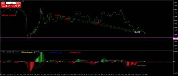 Click to Enlarge

Name: AUDUSD.aM1.png
Size: 22 KB