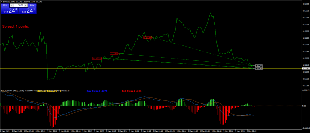 Click to Enlarge

Name: EURUSD.aM1.png
Size: 22 KB