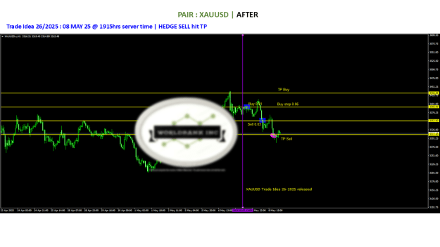 Click to Enlarge

Name: 20250507 - Signal26-25 updated HEDGE SELL TP 20250508.png
Size: 51 KB