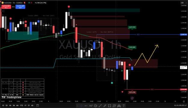 Click to Enlarge

Name: XAUUSD.png
Size: 42 KB