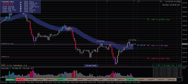 Click to Enlarge

Name: XAUUSD.iM15-9125-5-1.png
Size: 26 KB