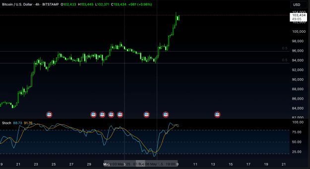 Click to Enlarge

Name: BTCUSD_2025-05-09_02-10-55.png
Size: 68 KB
