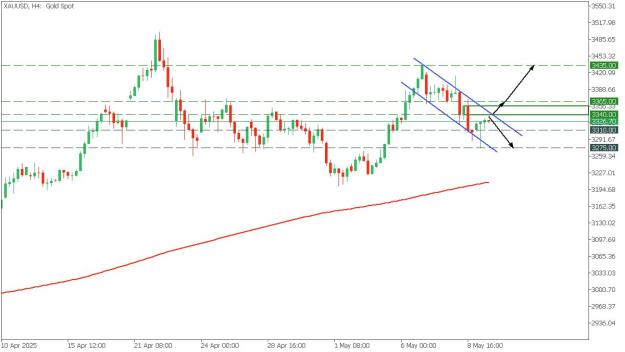 Click to Enlarge

Name: XAUUSD.jpg
Size: 75 KB