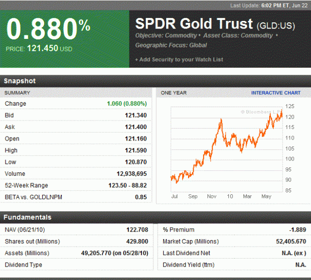 Click to Enlarge

Name: GLD.GIF
Size: 48 KB