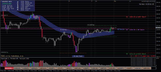 Click to Enlarge

Name: XAUUSD.iM15-9125-1.png
Size: 26 KB