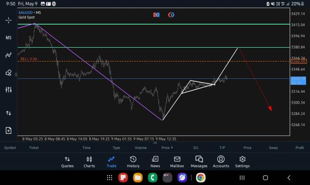 Click to Enlarge

Name: Screenshot_20250509_215046_MetaTrader 5.jpg
Size: 212 KB