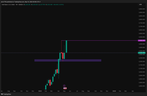 Click to Enlarge

Name: XAUUSD_2025-05-10_00-08-20.png
Size: 45 KB
