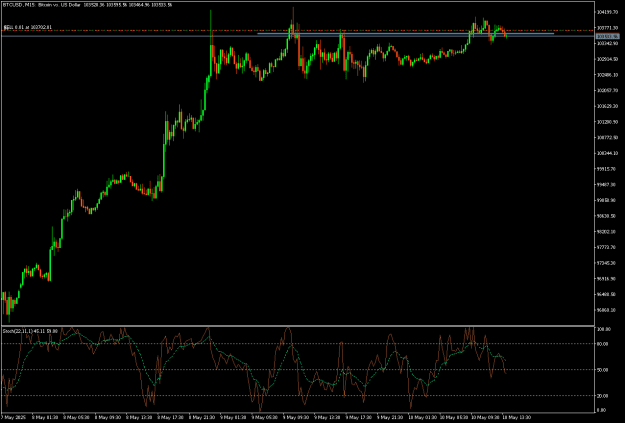 Click to Enlarge

Name: BTCUSDM15.png
Size: 15 KB