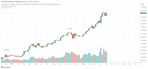 Click to Enlarge

Name: XAUUSD_2025-05-11_13-16-23.png
Size: 35 KB
