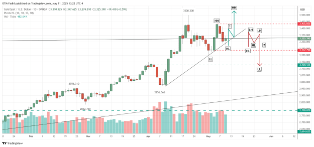 Click to Enlarge

Name: XAUUSD_2025-05-11_13-22-59.png
Size: 43 KB