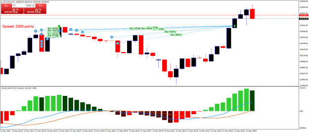 Click to Enlarge

Name: BTCUSD.aM1.png
Size: 20 KB