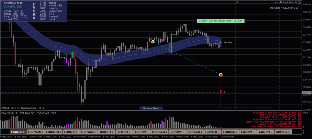 Click to Enlarge

Name: XAUUSD.iM15.png
Size: 23 KB
